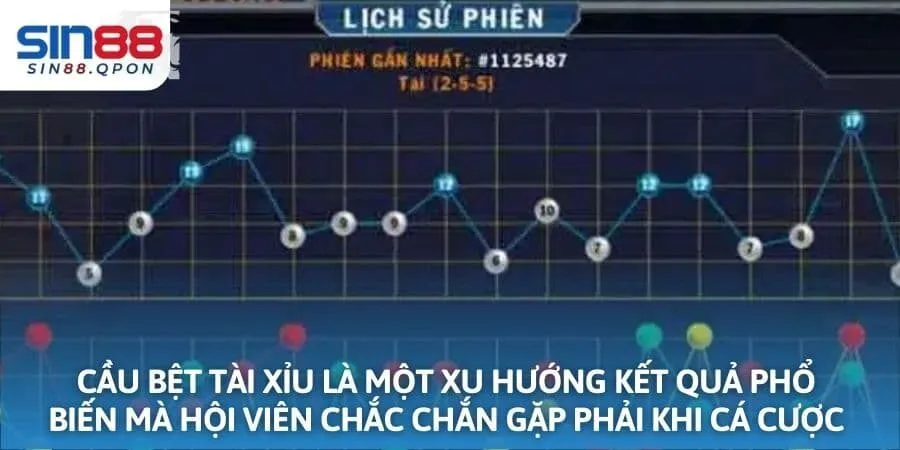 Cầu bệt tài xỉu là một xu hướng kết quả phổ biến mà hội viên chắc chắn gặp phải khi cá cược