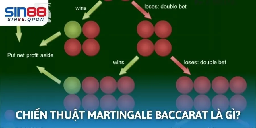 Sơ lược về phương pháp đánh Martingale trong baccarat